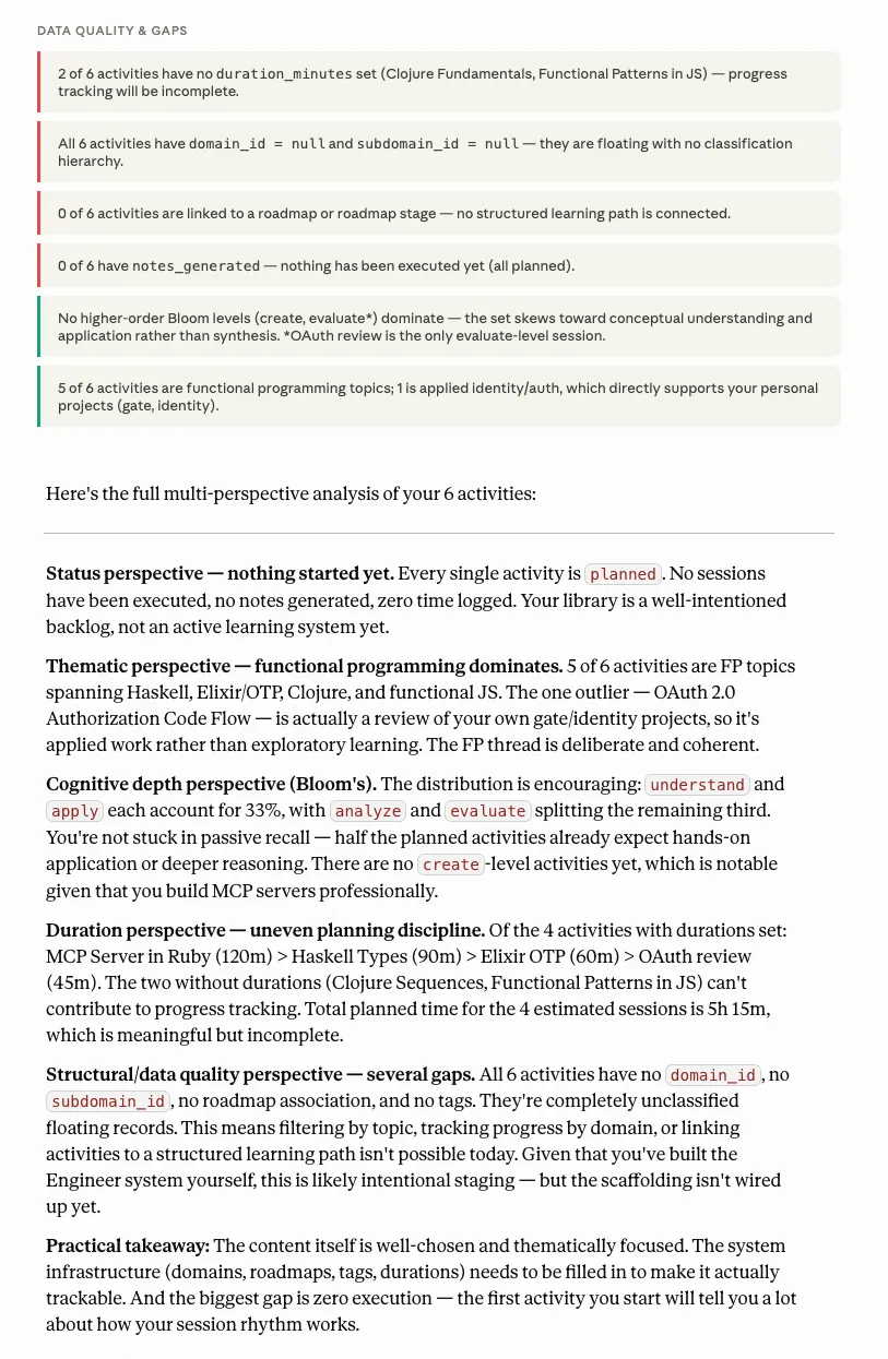 Claude's written multi-perspective analysis: status, thematic, cognitive-depth, duration and structural perspectives, plus a data-quality and gaps panel