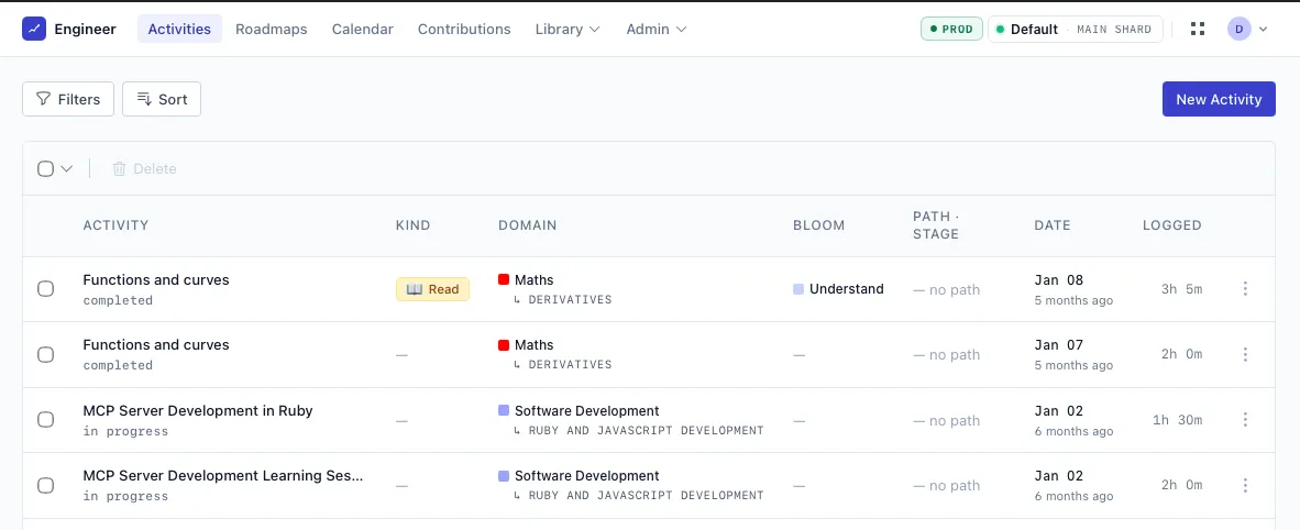 Engineer's Activities list: Functions and curves, MCP Server Development in Ruby, with kind, domain, Bloom level and logged time columns